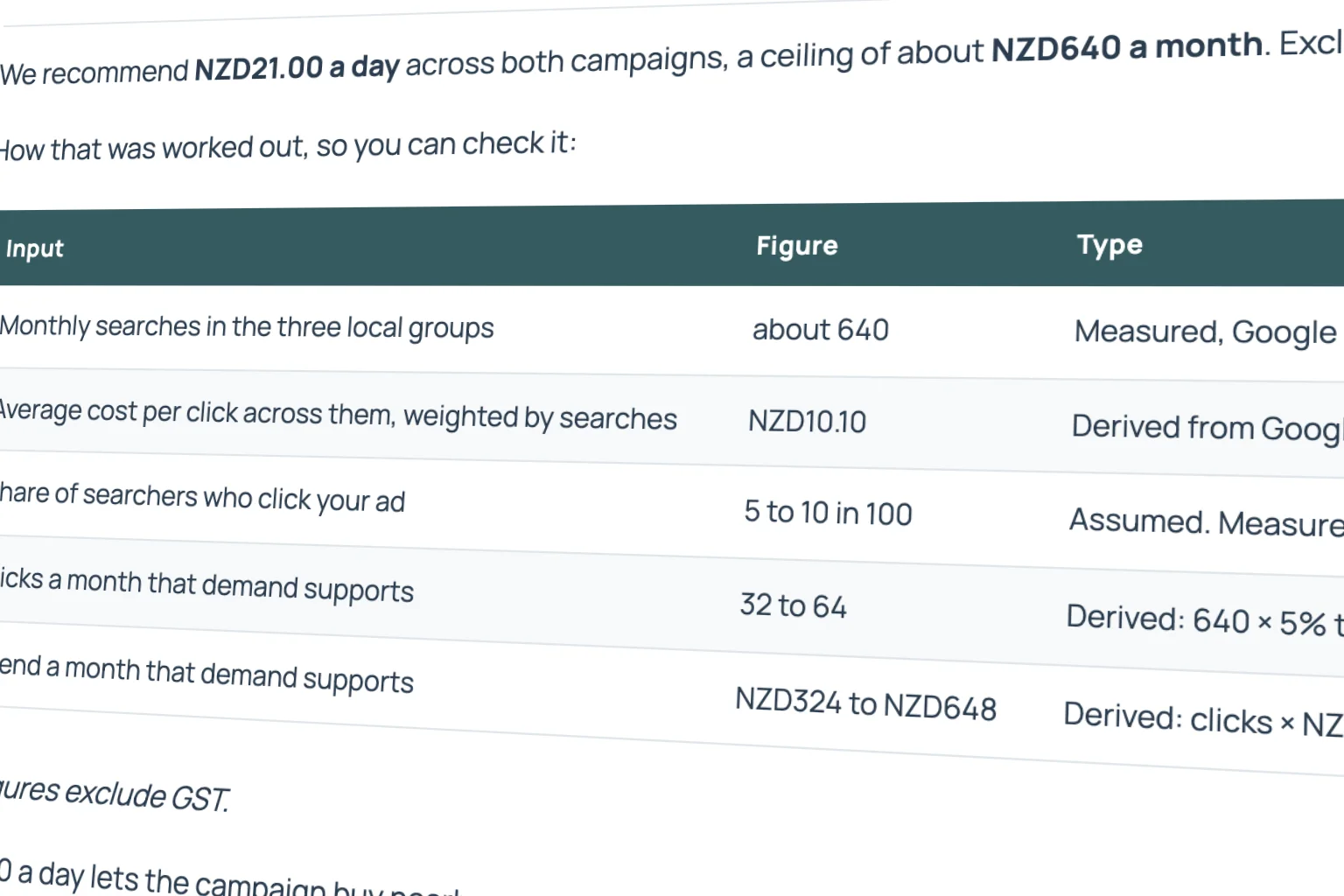 Image of Technical Keyword Report